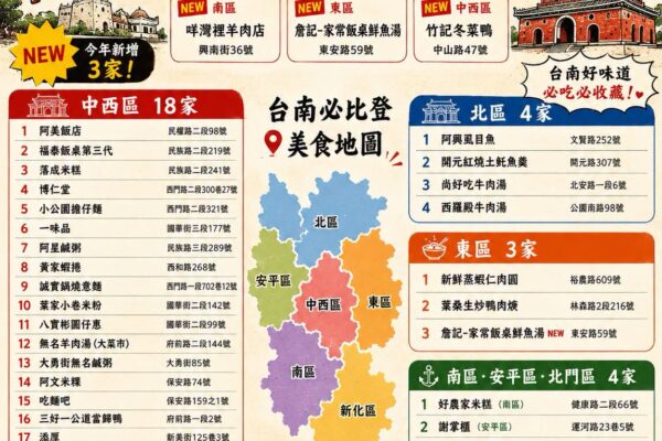 【2026台南必比登美食揭曉】30家府城美食入選，羊肉、鮮魚料理與傳統小吃再獲米其林肯定